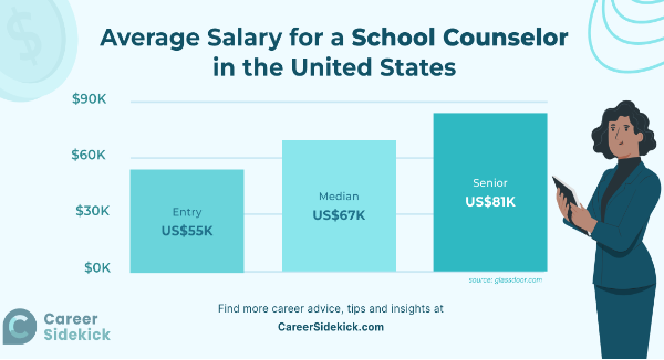 school counselor salary​