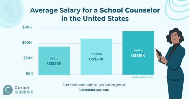 school counselor salary​